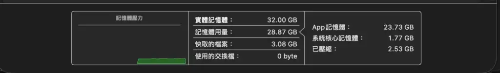 活動監視器記憶體壓力 (Memory Pressure) 指標圖：判斷 Mac 是否因 RAM 不足而頻繁使用 SSD 交換檔 (Swap) 導致電腦卡頓。
