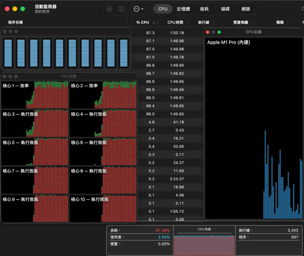 Mac 效能監控：活動監視器 CPU 滿載紅色警示與核心紀錄範例