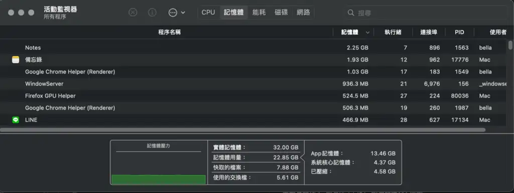 Mac 效能監控：活動監視器記憶體壓力曲線顯示綠色健康狀態