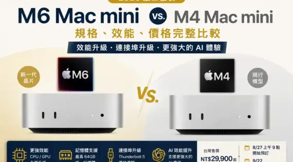 全新一代 M6 Mac mini 對比 M4：規格、效能與價格完整比較（2026）