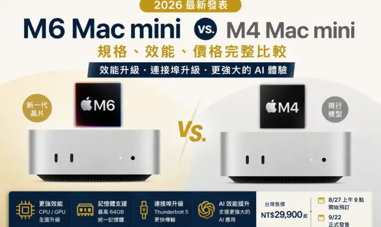 全新一代 M6 Mac mini 對比 M4：規格、效能與價格完整比較（2026）